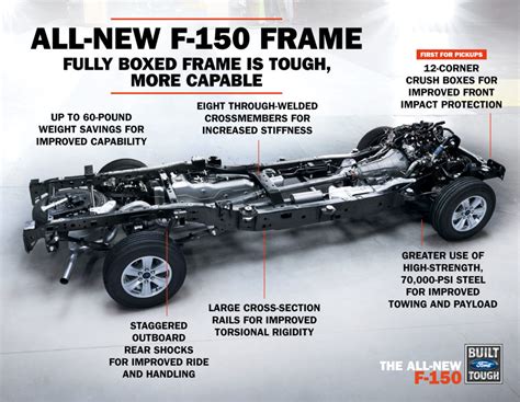 what is a fully boxed steel frame|ford box steel frame.